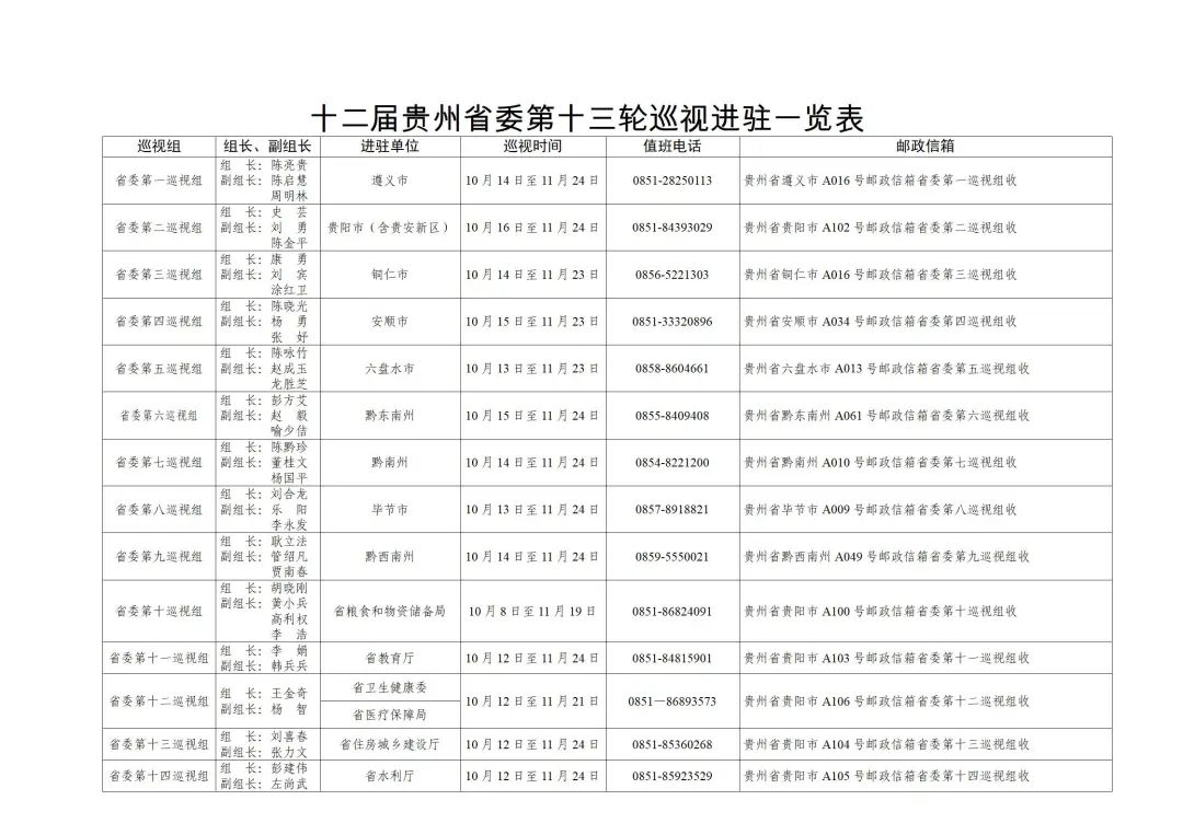 (定稿)十二届贵州省委第十三轮巡视完成进驻_03.jpg